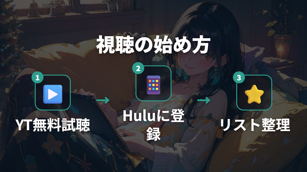 ウォッチリスト登録とNEXZメンバーの視聴順（Season 2のフル版活用）