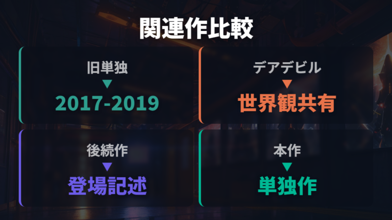 シリーズ内の位置づけを関連作ごとに比較する