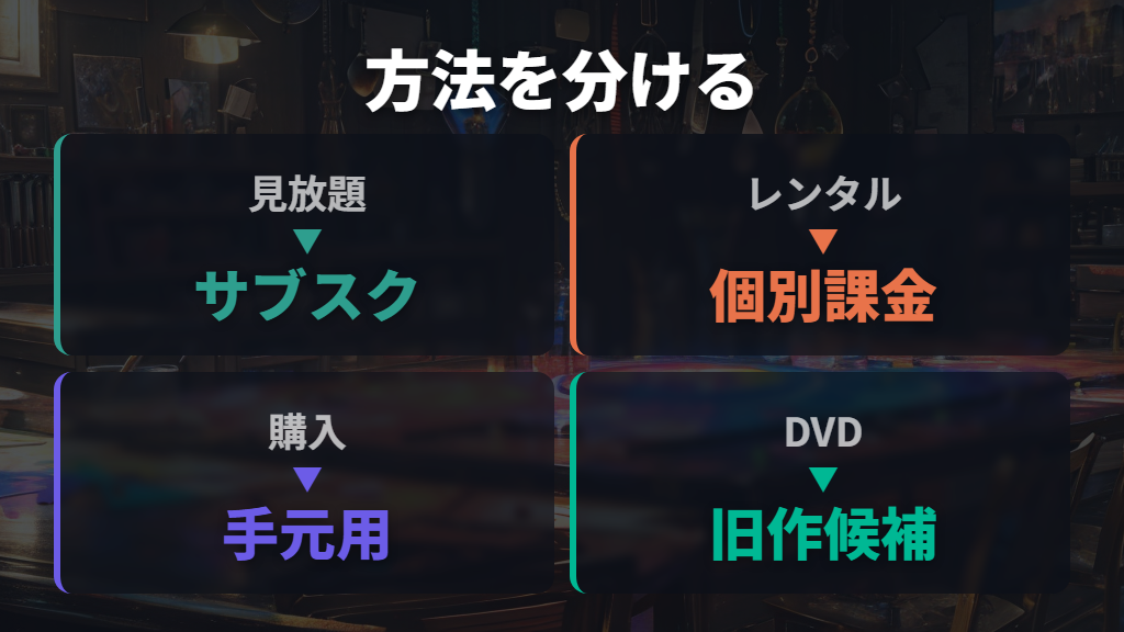 レンタルや購入で見る方法は舞台版と旧作で候補が変わる