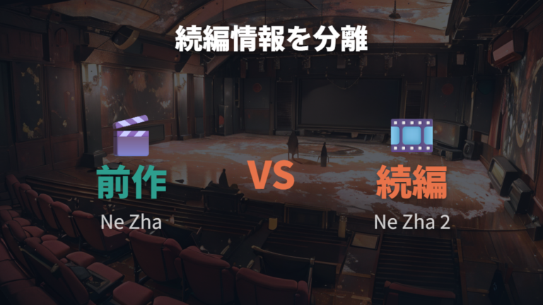 最新の視聴方法情報では続編の配信情報を混ぜない
