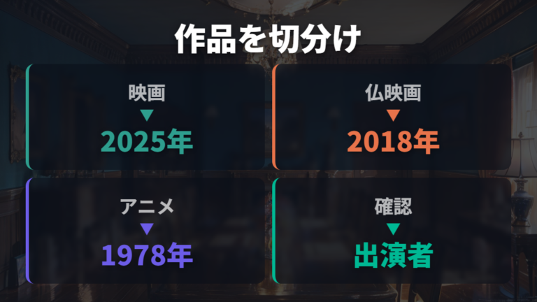 どの宝島を探しているか作品情報で切り分ける