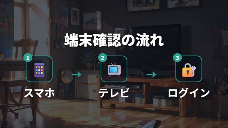 スマホやテレビで見る手順は対応端末を先に確認する