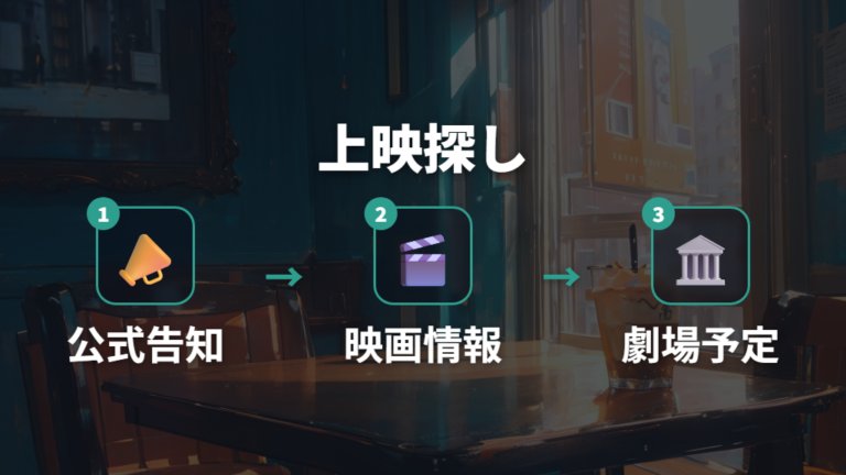 劇場上映で見られる可能性を探すチェック順