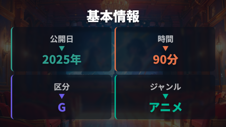 公開日と配信開始時期に加えて上映時間や年齢区分も押さえる