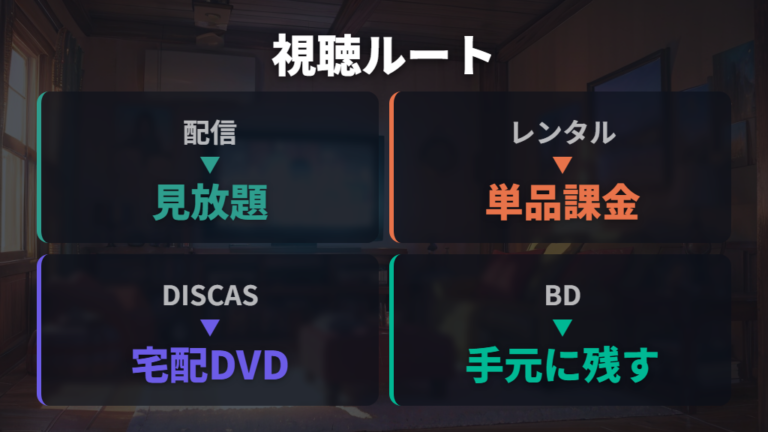 配信サービスの料金比較でDVD宅配レンタルも候補に入れる