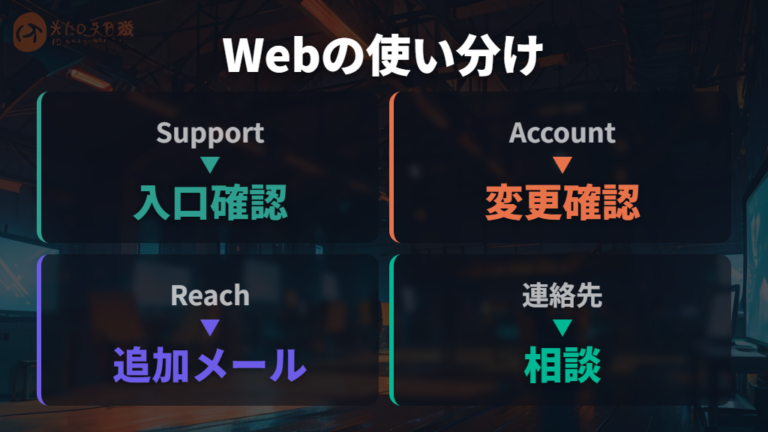 WebからApple IDを確認する方法と公式サポートの使い分け