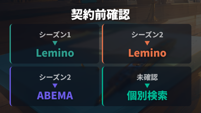 A-TEENの配信サービス一覧を契約前チェックに使う
