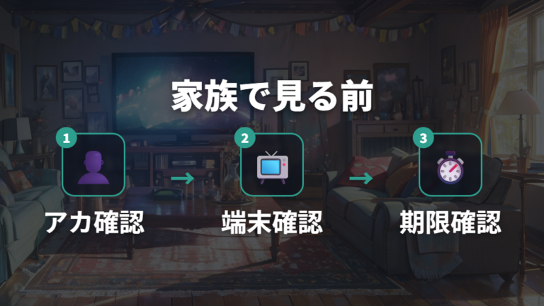 家族で見るなら同時視聴の条件も確認する
