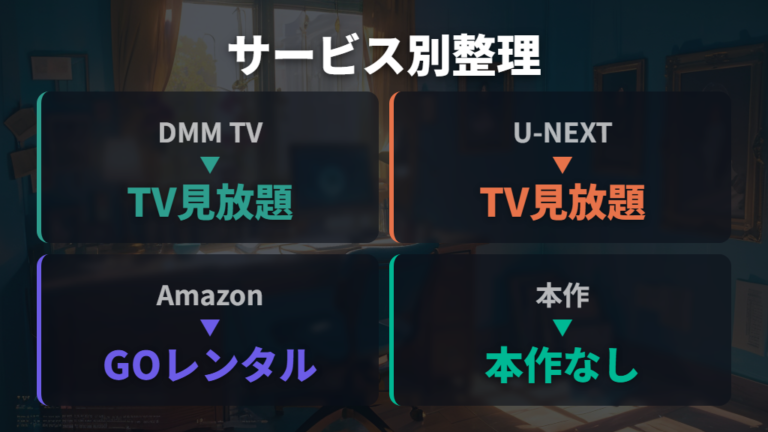 見る順番とシリーズの位置づけを配信サービス別に整理