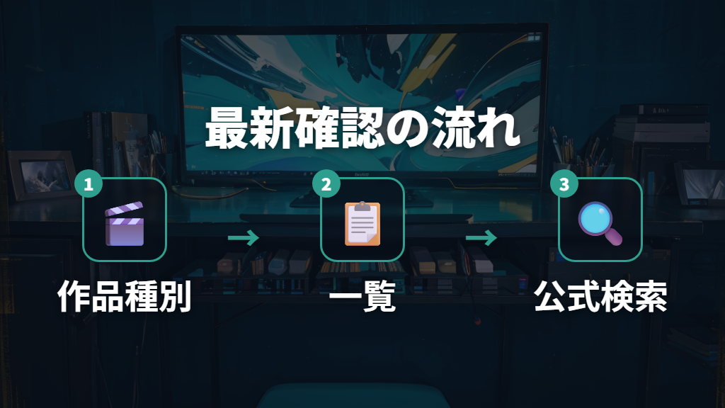 配信サービス一覧の見方は最新確認を前提にする