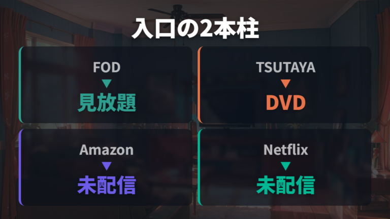 配信サービス一覧の確認はTSUTAYA DISCASとFODを軸にする