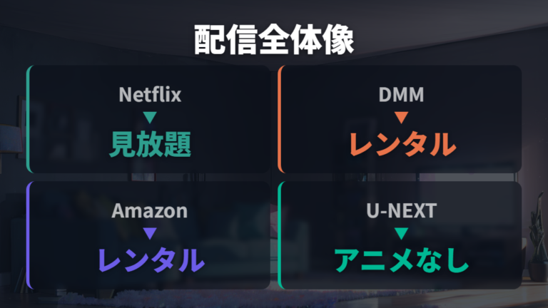 配信中サービスの一覧でまず全体像を見る