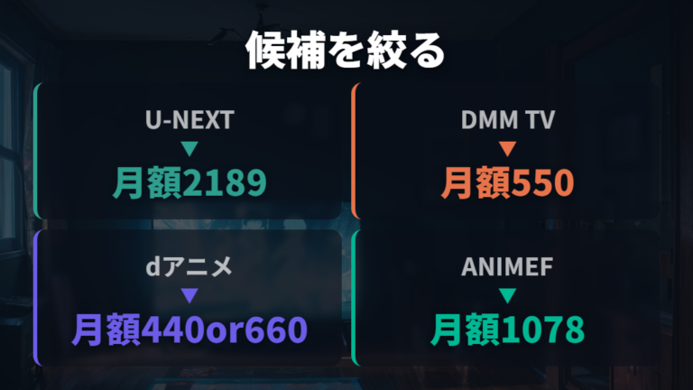 BLアニメ向けサービス比較で最初の候補を絞る