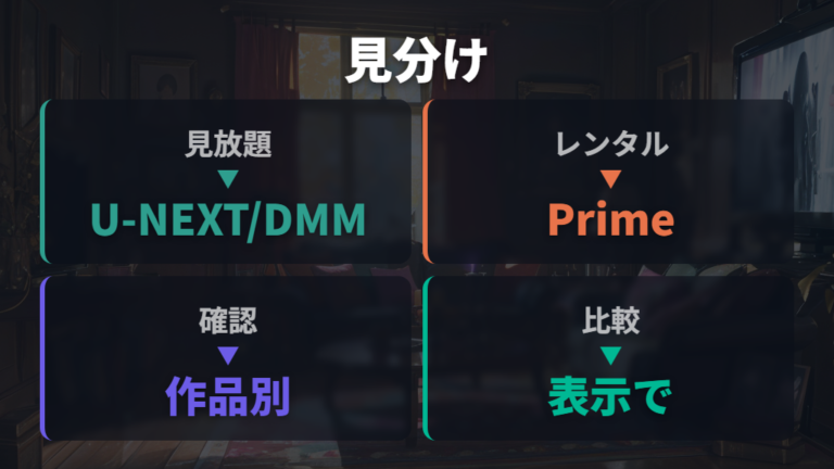最新の配信サービス比較で見放題とレンタルを分ける