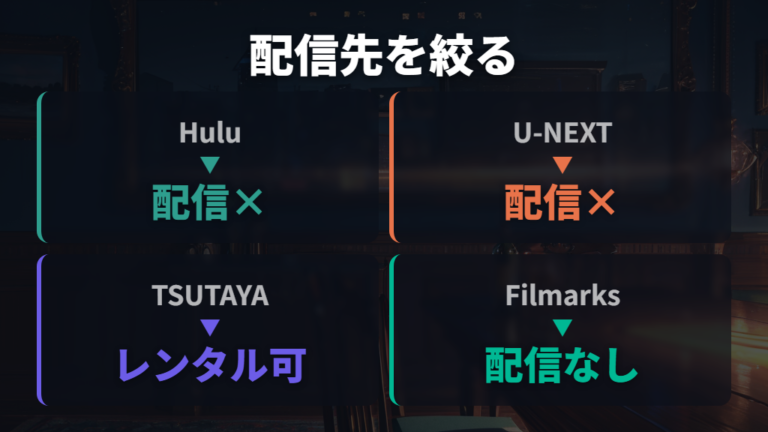 配信先を一覧で確認して現在の見方を絞る