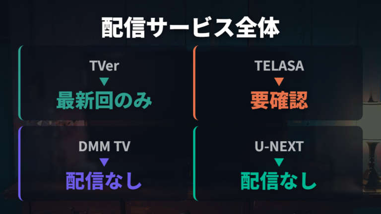 最新の配信サービス一覧でまず全体像を見る
