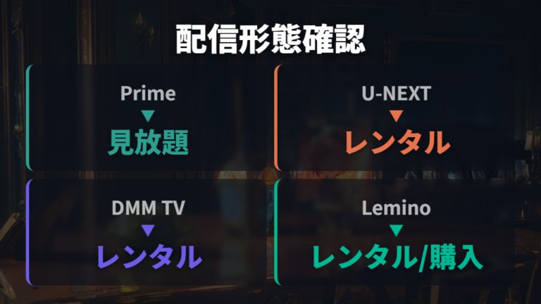 配信サービス別の視聴方法を時点付きで確認する