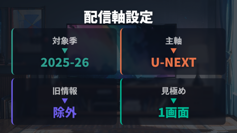 2025-26シーズンの配信サービス一覧はU-NEXTを軸に確認する