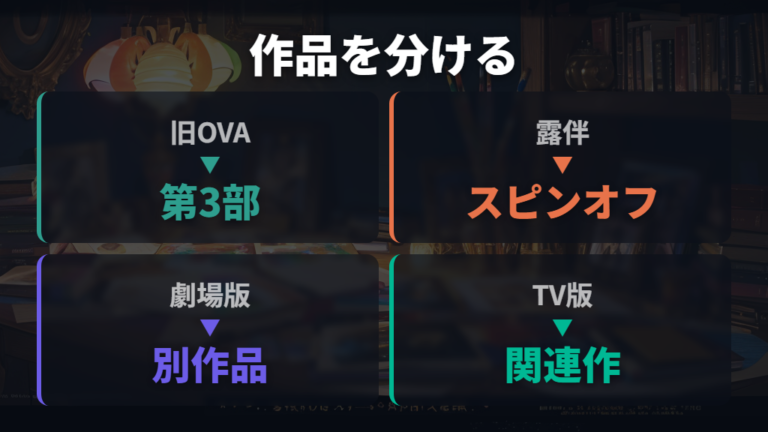 OVAの配信状況を比較する前に旧OVAと露伴を分ける