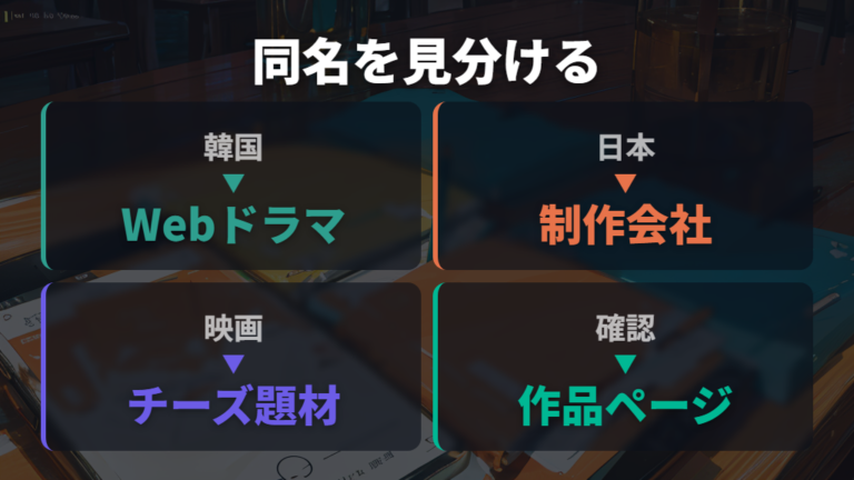 配信状況と作品ページの確認で同名作品を見分ける