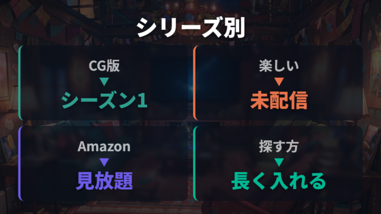 Amazonで見れるムーミン作品はシリーズ名で分けて確認する