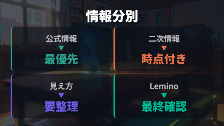 見られる動画配信サービスは公式情報と過去記事で分ける