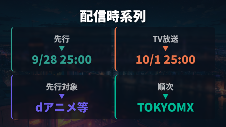 放送時期と制作発表の内容を時系列で見る