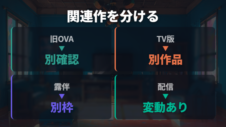 プライムビデオの配信有無は旧OVAと関連作で分けて見る