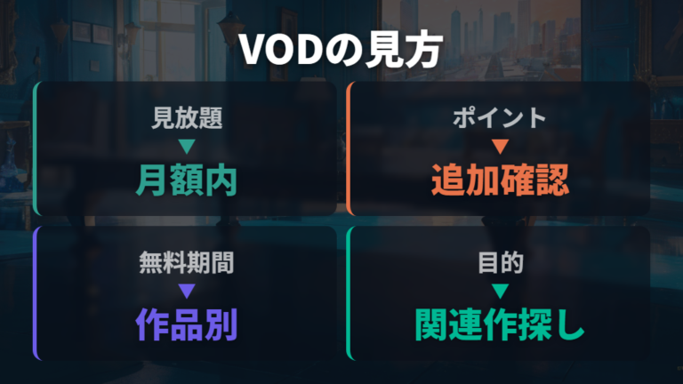 Cheeze Film関連作品の比較として見るサービス比較