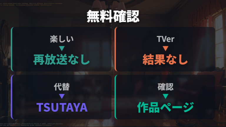 TVerで無料配信はあるか『楽しいムーミン一家』で確認する