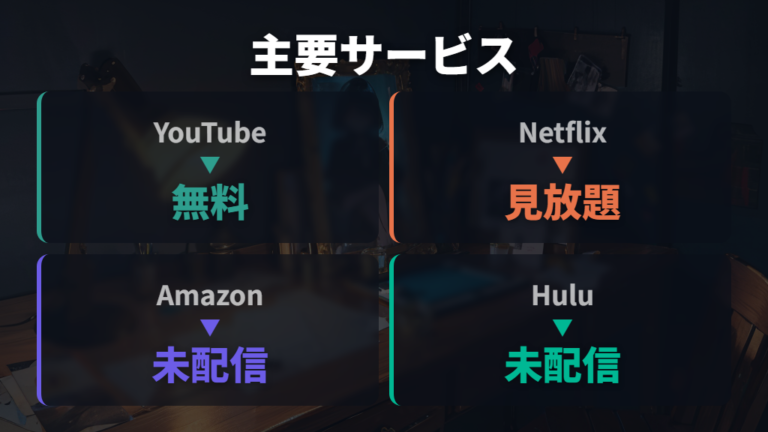 主要配信サービスの比較でYouTubeとNetflixの違いを見る