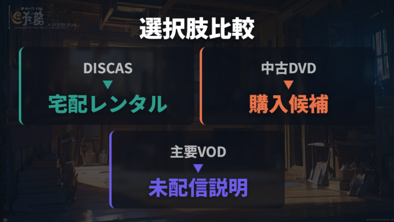 DVD宅配レンタルと中古DVD購入の選択肢を比べる