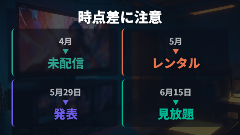 配信サービス情報は時点差に注意