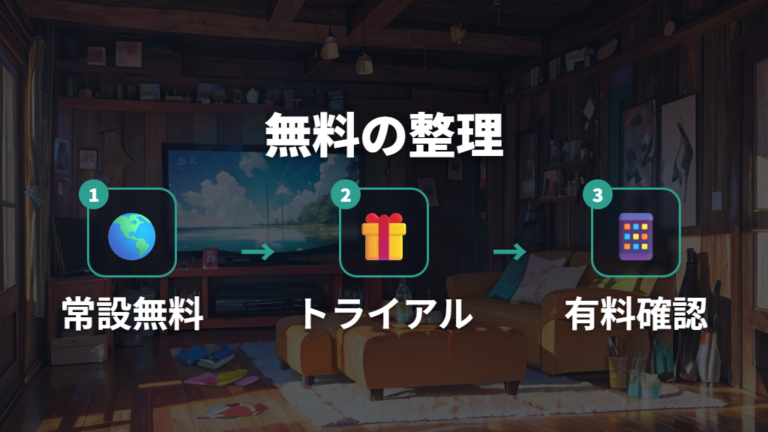 無料で見る方法はあるかを常設無料とトライアルで分ける