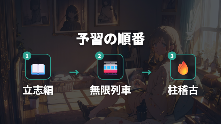 見る前に必要な予習範囲は柱稽古編まで