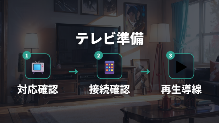 テレビで見る方法と対応端末を公式ヘルプで確認する