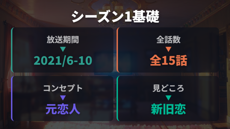 キャストと番組の見どころをシーズン1中心に確認