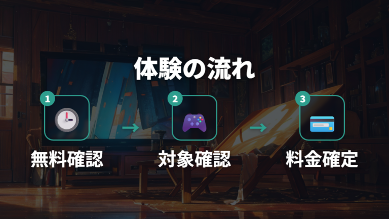 無料体験で見る方法は無料と実質無料を分ける
