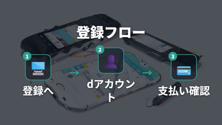 Leminoの料金と登録方法を手順で確認する
