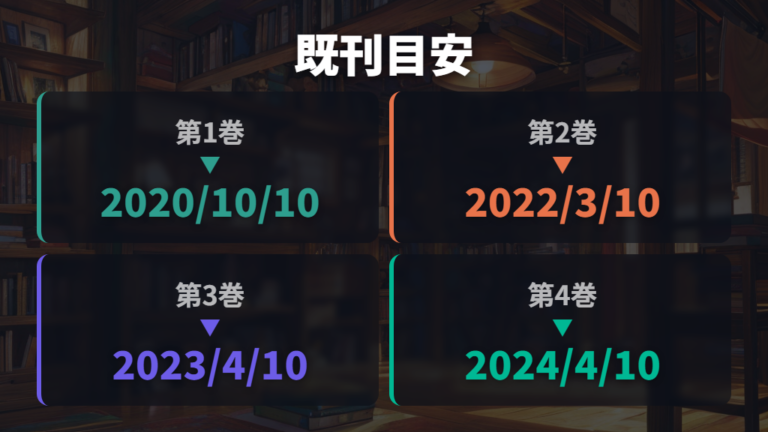 電子書籍で読める巻は既刊5巻を目安にする