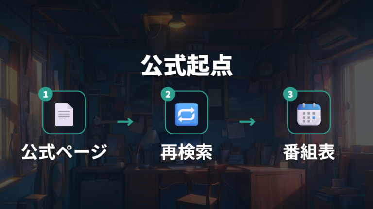 配信終了時の探し方は公式ページ、表記ゆれ検索、番組表の順で確認する