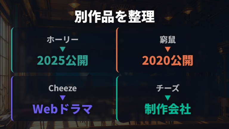 作品情報とあらすじでチーズ題材映画との違いを見る