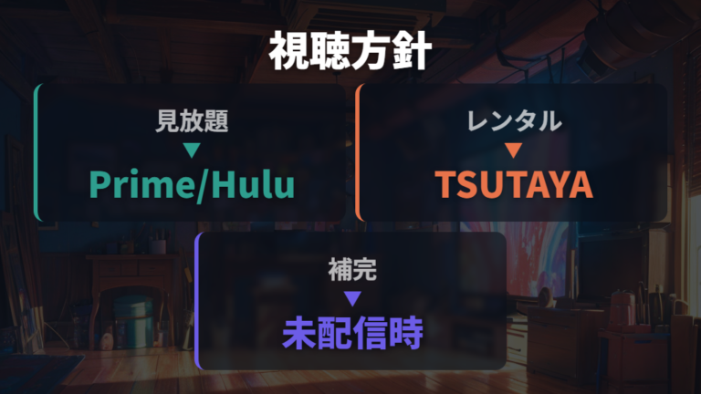 見放題とレンタルの違いは作品ごとの視聴先で考える