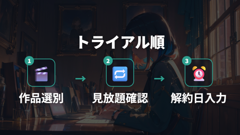 無料トライアルで見る方法は解約日と有料作品を確認する