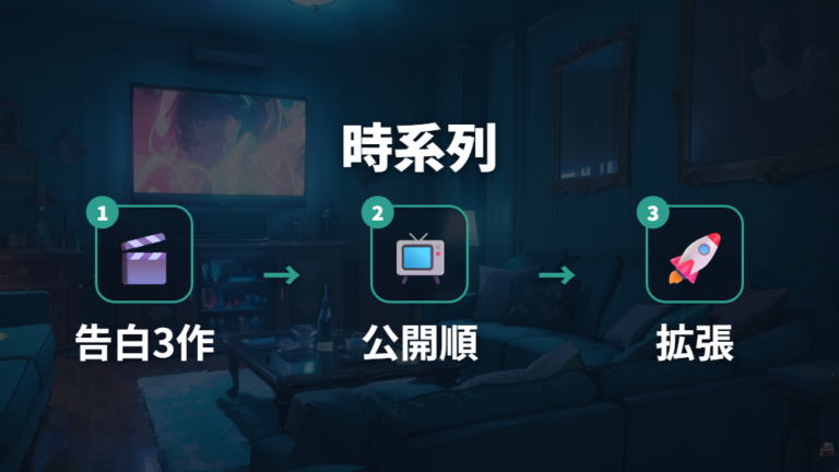 見る順番と時系列の整理は公開順を軸にする