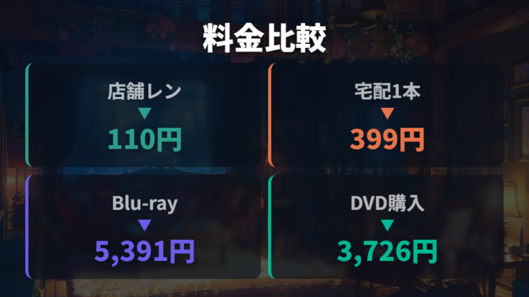 DVDやブルーレイで見る方法はレンタルと購入を分けて考える