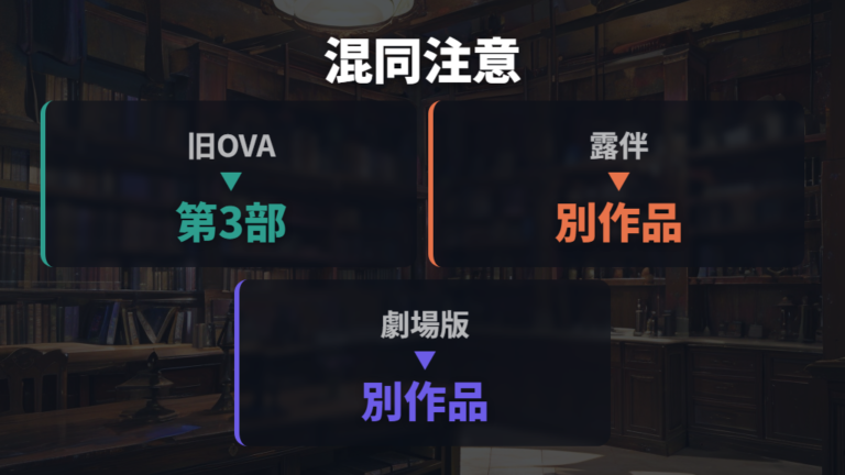 OVA版の見る順番と違いで混同しやすい作品