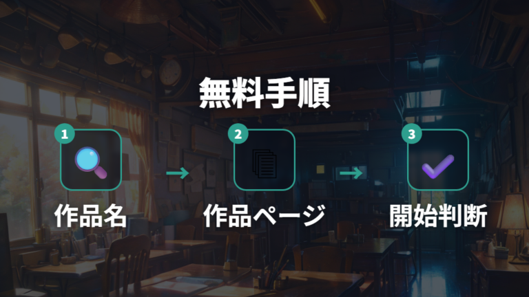 無料トライアルで見る手順は作品ページ確認から始める