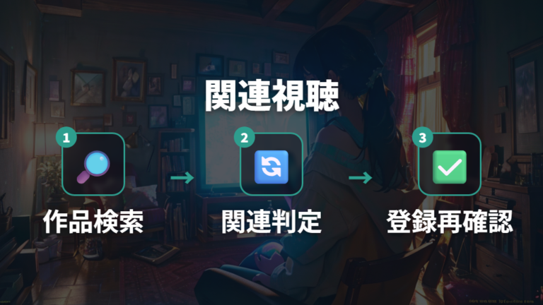 Leminoで関連シリーズを見る流れ