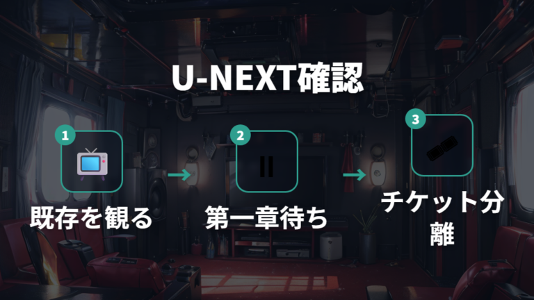 U-NEXTでの配信状況は既存シリーズと分けて見る